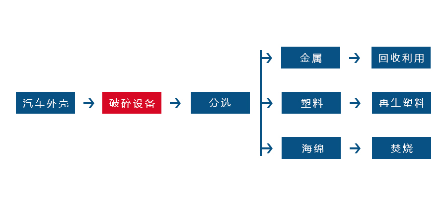 金属撕乐动在线登录官网-乐动(中国)正逐渐成为回收废旧金属中重要的一环(图2) 金属撕乐动在线登录官网-乐动(中国)正逐渐成为回收废旧金属中重要的一环(图2)
