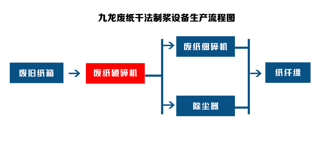 废纸撕乐动在线登录官网-乐动(中国)成为废纸回收路上的重要设备(图3) 废纸撕乐动在线登录官网-乐动(中国)成为废纸回收路上的重要设备(图3)
