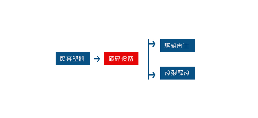 塑料撕乐动在线登录官网-乐动(中国)是一种专为塑料回收行业研发的设备(图2) 塑料撕乐动在线登录官网-乐动(中国)是一种专为塑料回收行业研发的设备(图2)