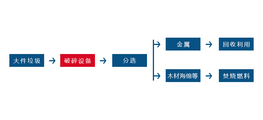 大件垃圾破乐动在线登录官网-乐动(中国) 大件垃圾破乐动在线登录官网-乐动(中国)