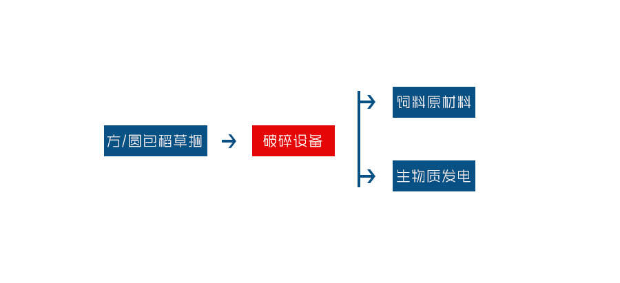 大型玉米秸秆粉乐动在线登录官网-乐动(中国) 大型玉米秸秆粉乐动在线登录官网-乐动(中国)