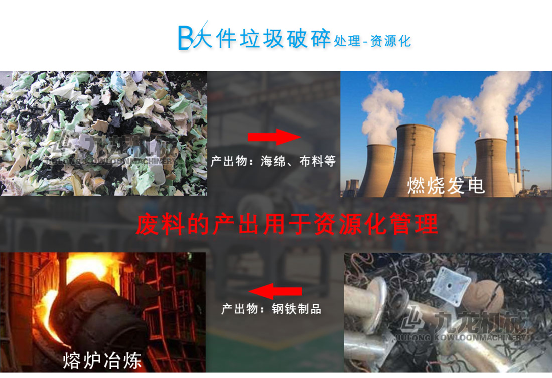 大件垃圾破乐动在线登录官网-乐动（中国）处理