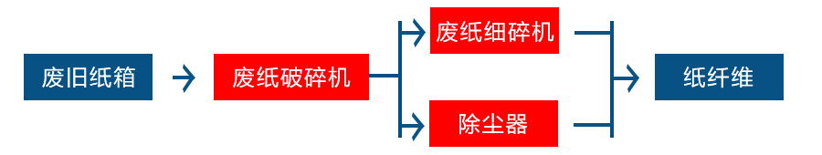废纸撕乐动在线登录官网-乐动(中国) 废纸撕乐动在线登录官网-乐动(中国)